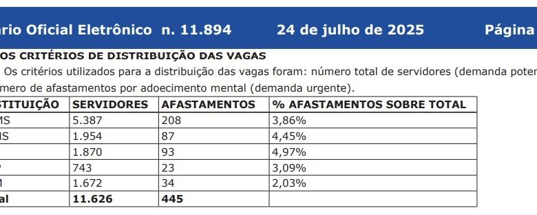 Saúde mental afasta militares em MS; ACS reforça apoio à tropa